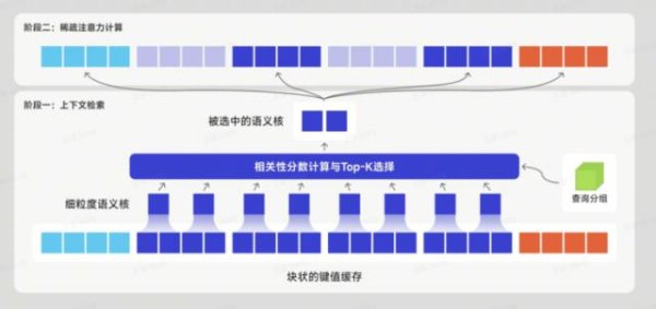 天盈配资 大模型热度退潮，真正的技术创新者开始被「看见」