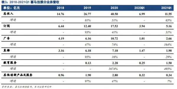 扬帆优配 耳朵经济时代，在线音频为何“声意”难做？