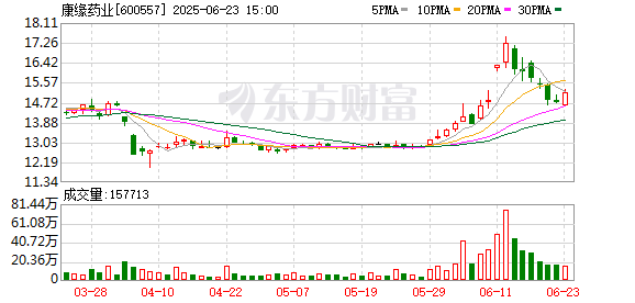 K图 600557_0